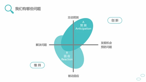 问题能力与解决技巧通用PPT课件模板