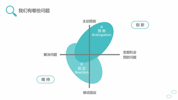 问题能力与解决技巧通用PPT课件模板