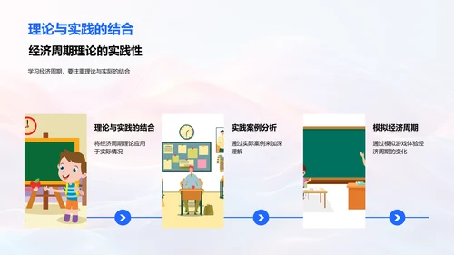 经济周期教学报告