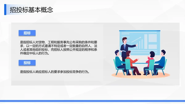 企业商务局招投标知识培训ppt模板