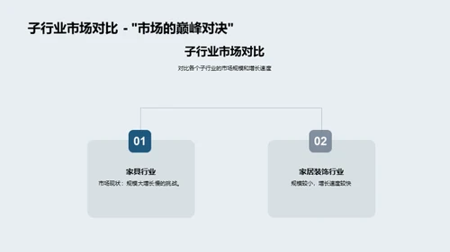 家居市场洞察与战略调整