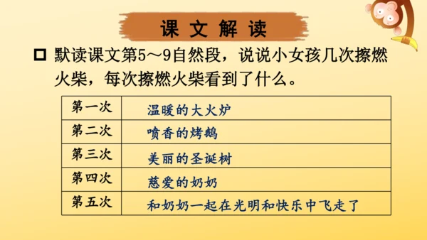 8 卖火柴的小女孩   课件