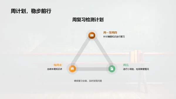 初三数学突破方案