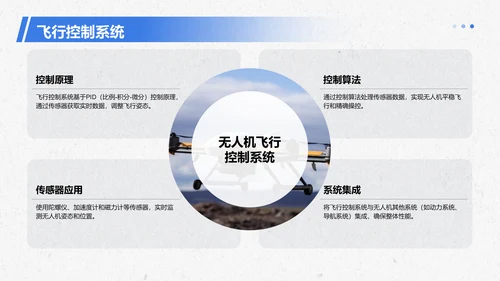 蓝色商务风无人机研究项目PPT模板