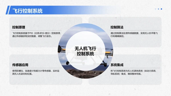 蓝色商务风无人机研究项目PPT模板