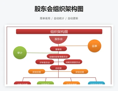 股东会组织架构图