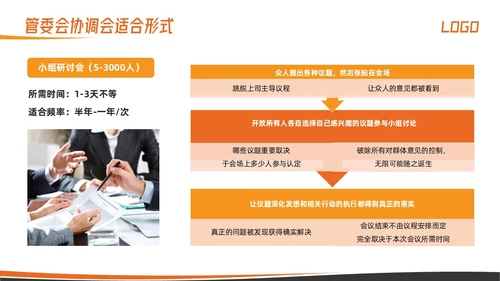 橙色简约高效会议管理术培训PPT模板宣传PPT动态PPT