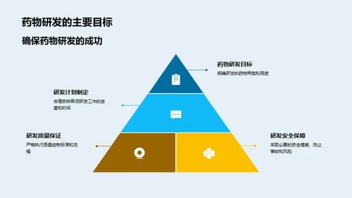 季度药物研发全景