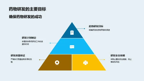 季度药物研发全景