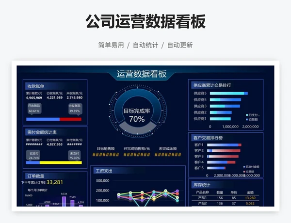 公司运营数据看板
