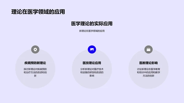 医学研究开题报告PPT模板