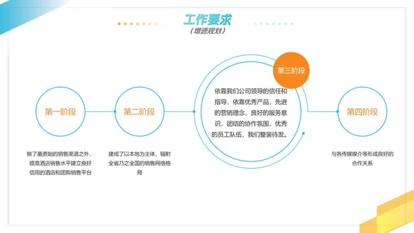 简约白底几何渐变实景工作复盘报告PPT模板