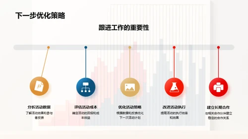 电商销售活动解析