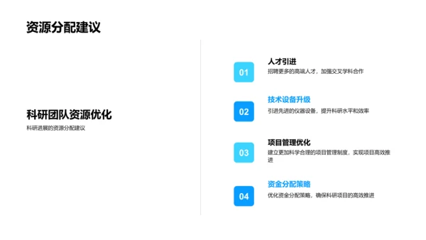 20XX科研年度报告PPT模板