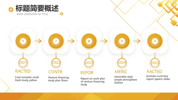 金色大气黄金期货投资理财动态PPT模板