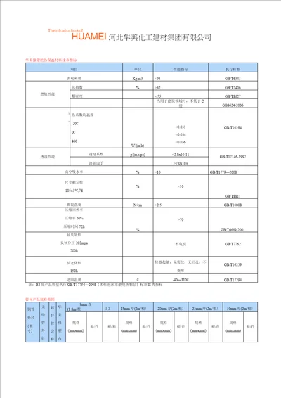 华美橡塑绝热保温材料技术指标