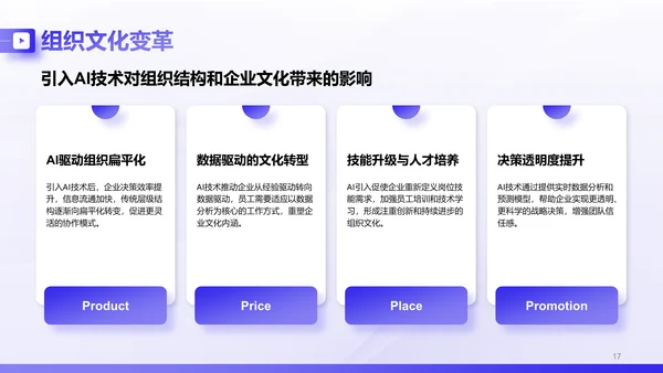 紫色商务风AI技术企业级应用报告PPT模板