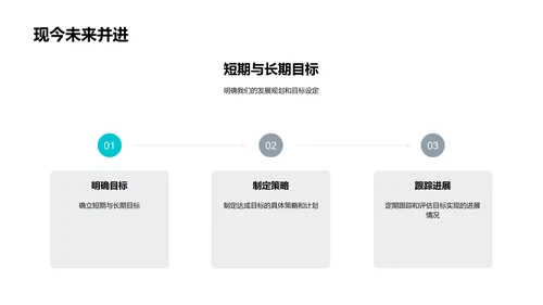 培训师季度工作总结PPT模板