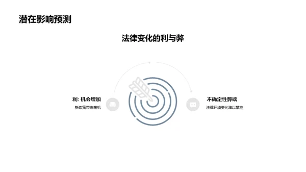 法律风险管理解析