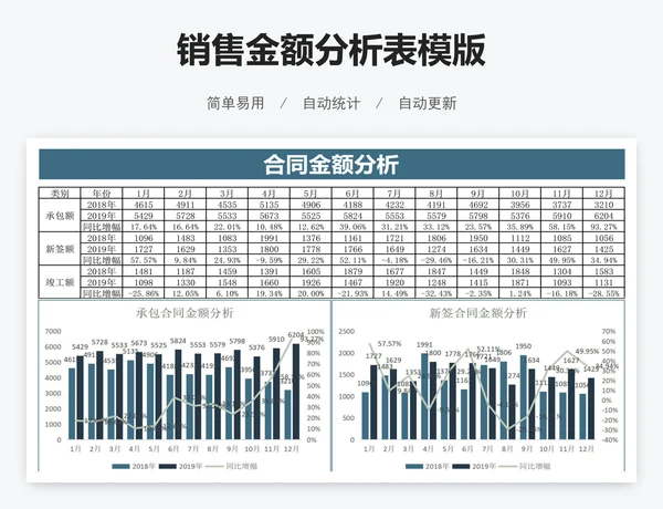 销售金额分析表模版