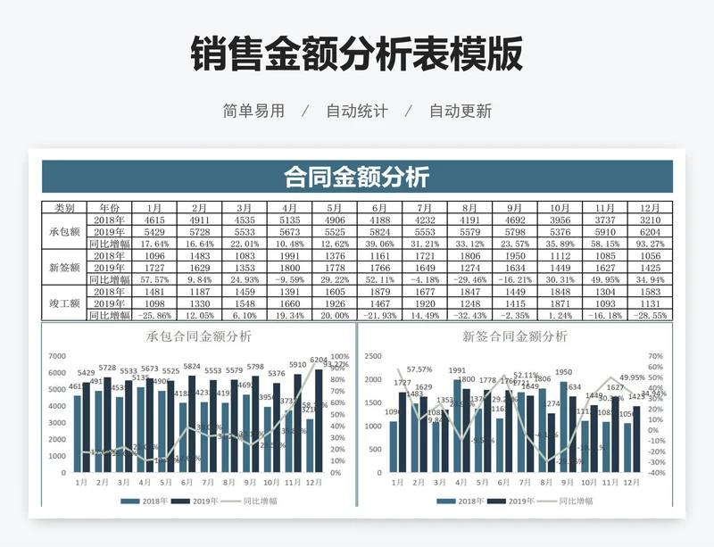 销售金额分析表模版