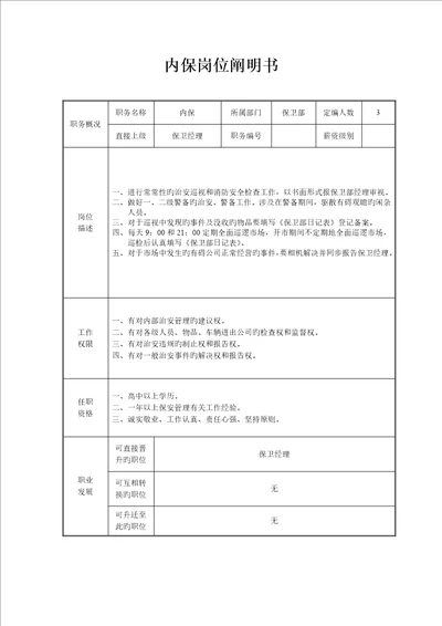 内保岗位专项说明书