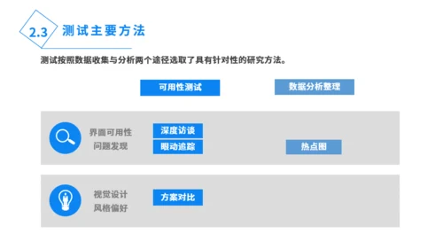 蓝黑简约商务扁平工作汇报总结PPT模板