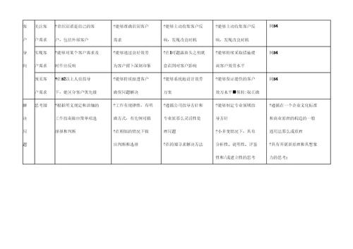 腾讯员工职业发展规划书