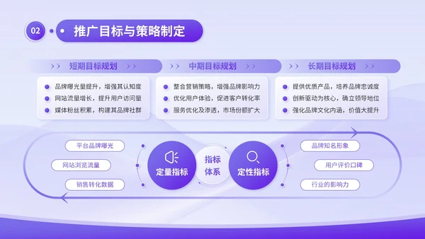 蓝紫渐变3D风品牌推广与传播计划书PPT模板