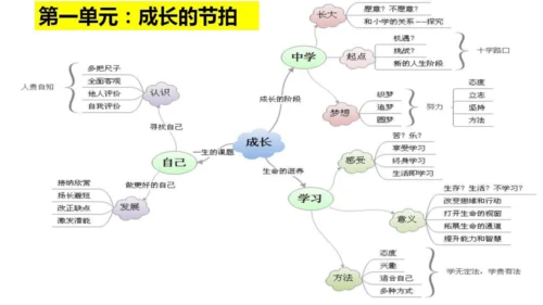 七年级入学第一课