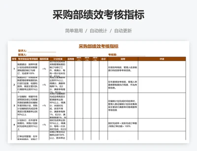 采购部绩效考核指标
