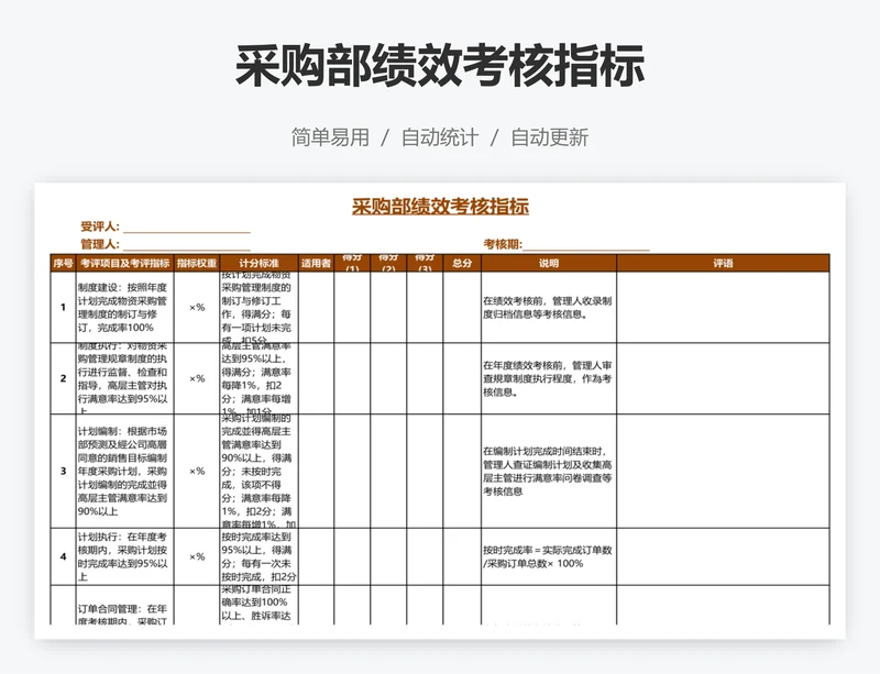 采购部绩效考核指标