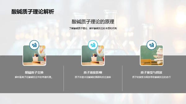 探秘酸碱反应