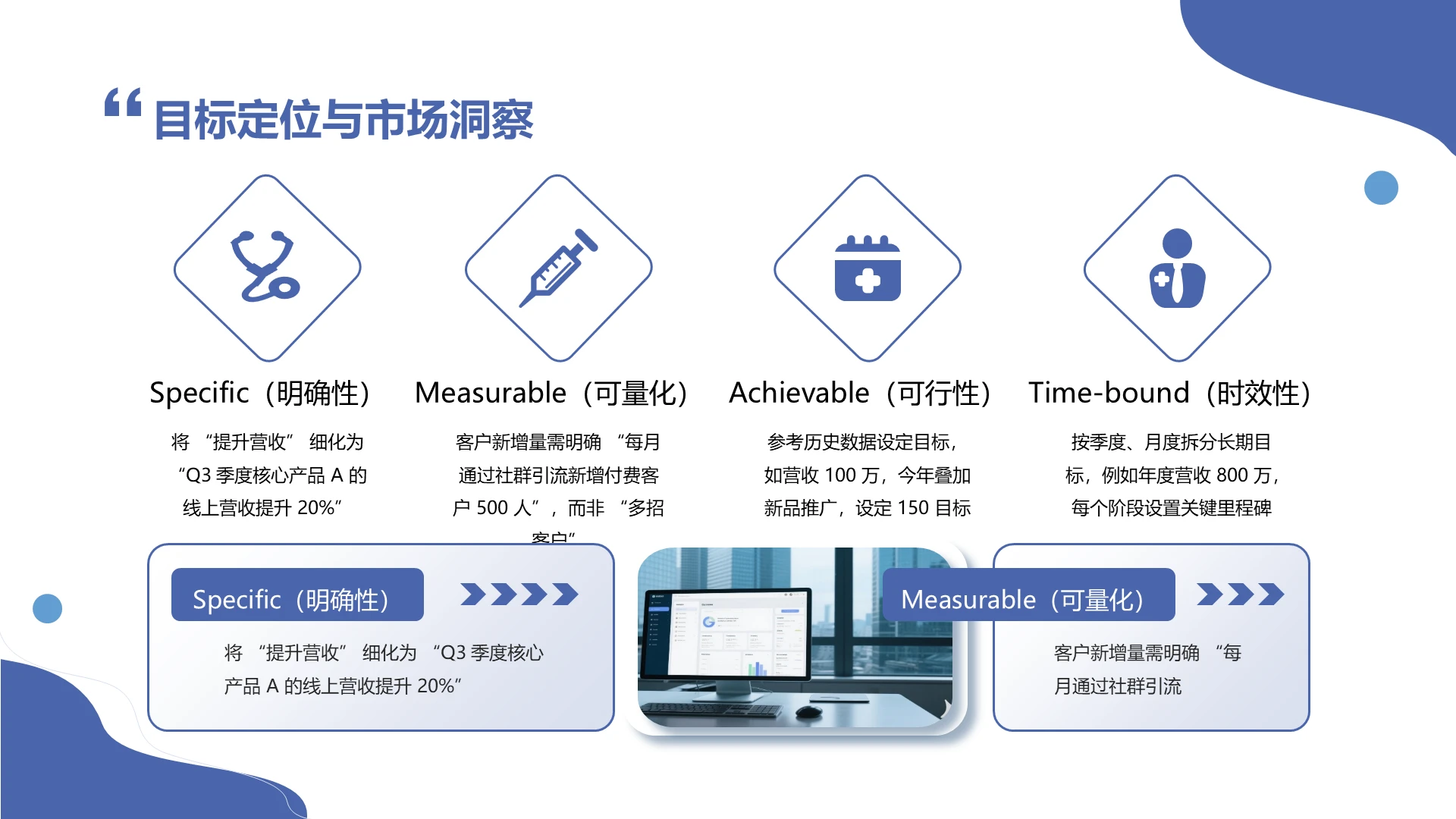 蓝色商务风含图片市场分析PPT关系页