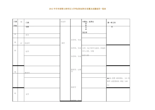 考研科目设置一览表.docx