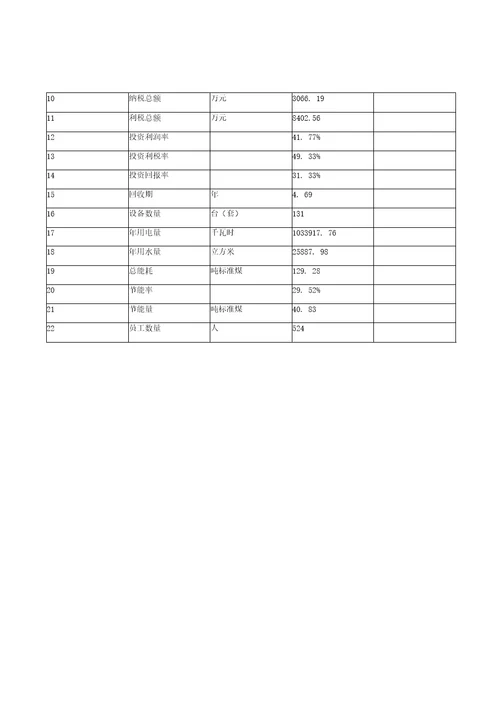 能源产品加工项目投资可行性报告参考模板