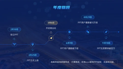 科技企业年终汇演颁奖盛典未来通用PPT模板