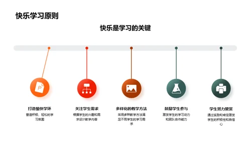 教学实践与提升