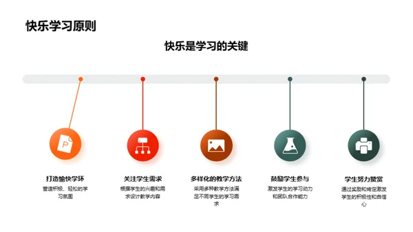 教学实践与提升