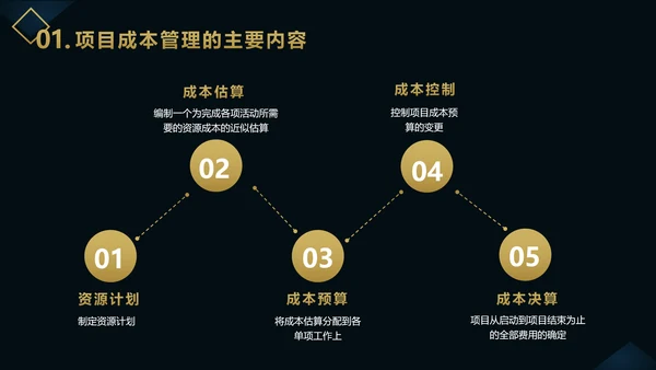 企业项目成本管理PPT教学课件
