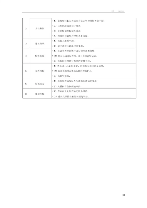 施工现场安全隐患排查清单表格