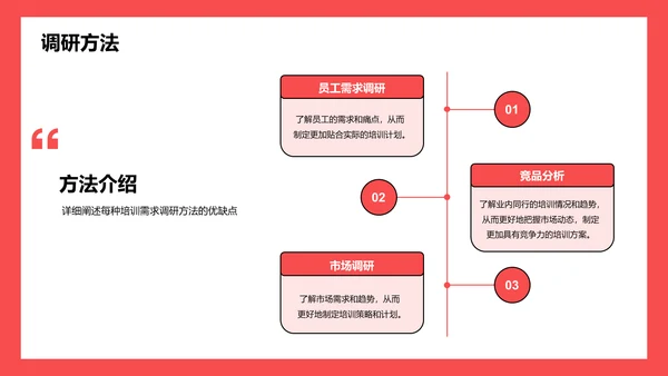 红色插画培训经理竞聘述职报告PPT模板