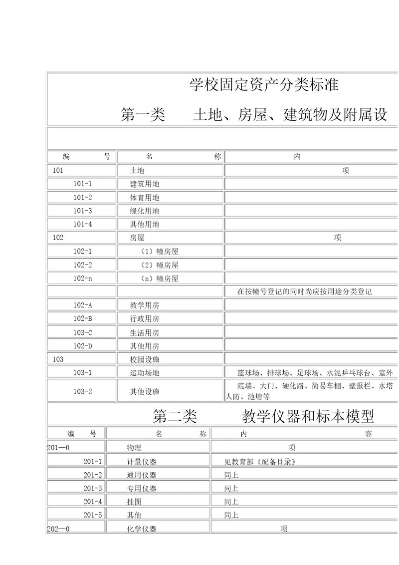 中小学学校固定资产分类方案