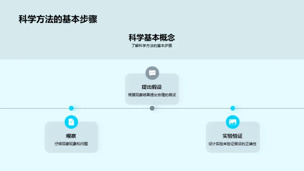 科学：理解与应用