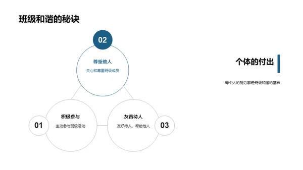 构建和谐班集体