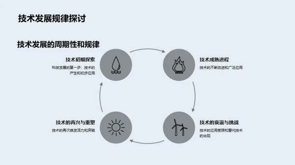 科技之光：塑造未来