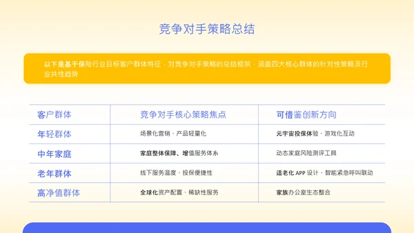 黄色扁平风保险行业年度营销策略PPT