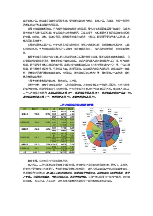 招商方案入职培训用.docx