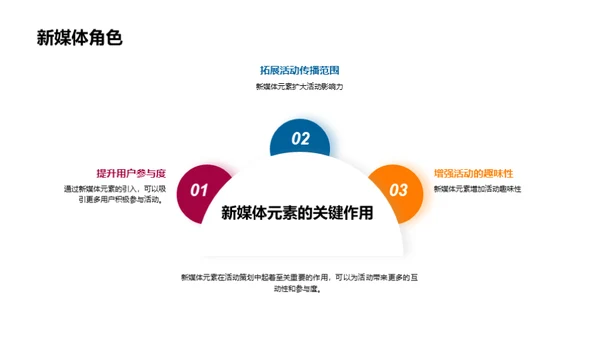 活动策划新格局