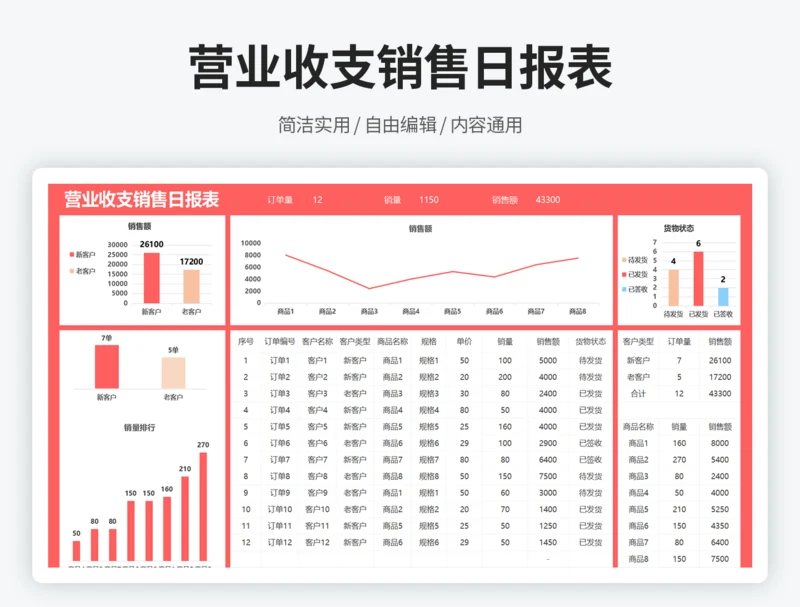 营业收支销售日报表